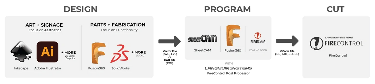 Software Workflow